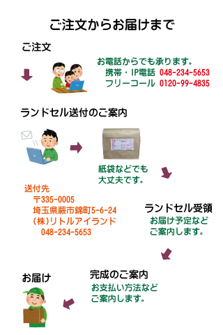 ご注文からお届けまでの流れ